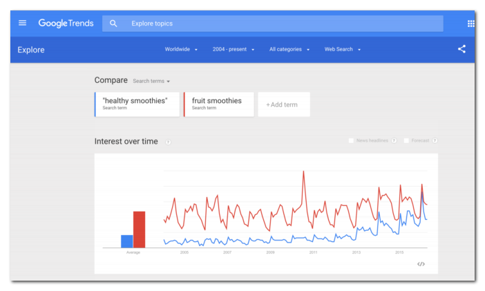 Google Trends for finding blog topics