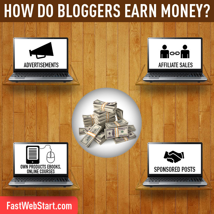 how do bloggers earn money