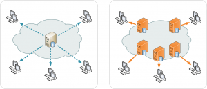 What is a CDN (Content Delivery Network) and How Does It Help Your Website?
